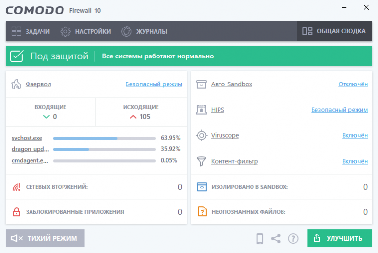 Комодо файервол не проходит тест 2ip firewall tester